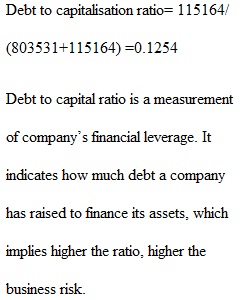 Operating Risks and Financial Risk